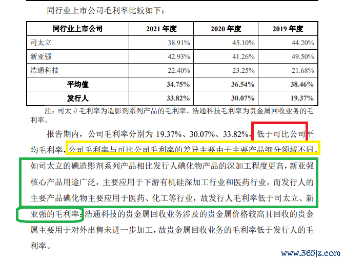 开端:招股书