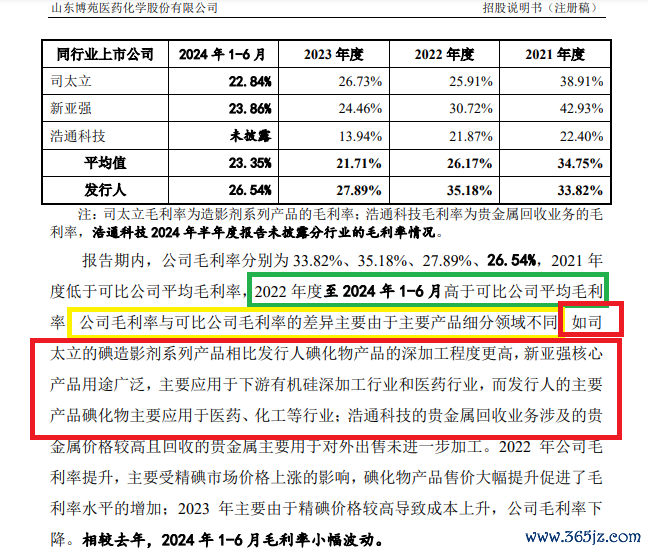 开端:招股书